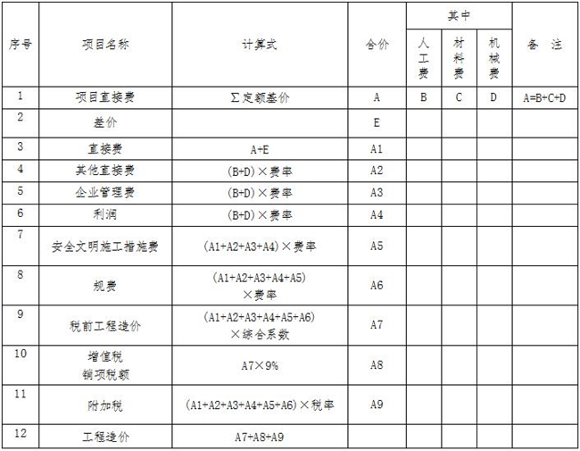 工程造價(jià),中昕國(guó)際